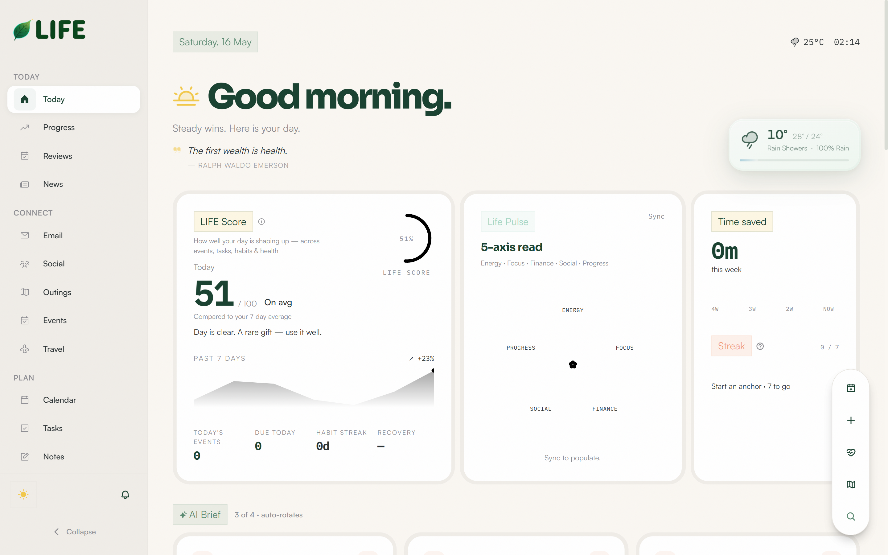 LIFE Today dashboard